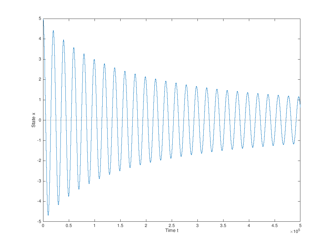 Proportional Control Model