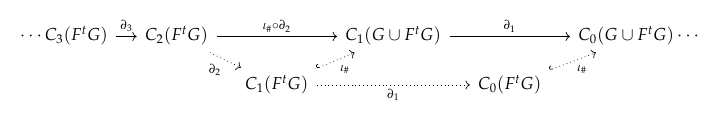 The new chain complex, altered from path homology, at time t in the filtration.