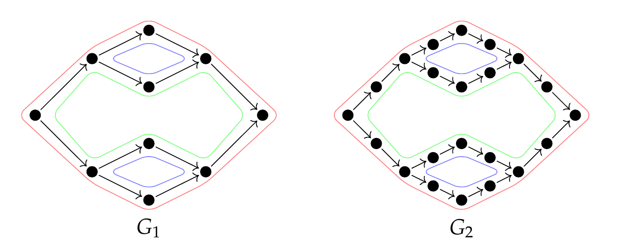 Representatives of the three cycles detcted by GrPPH, before and after subdivison.